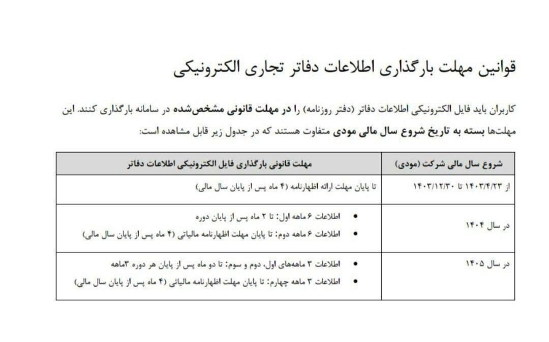 قوانین مهلت بارگذاری اطلاعات دفاتر تجاری